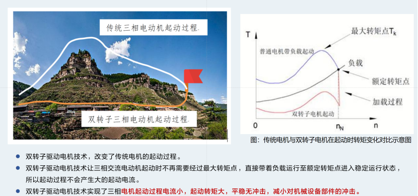 壹倍达双转子驱动电机技术